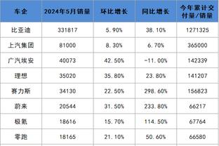 吃饼吃出纪录！加福德已连续23投全中 创97-98赛季以来最长纪录！