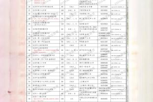 湖人勇士等4队不再是夺冠热门 他们都有怎样的遗憾和隐忧？