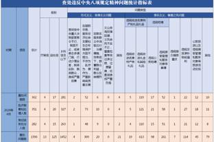 记者：巴萨已告知西甲，将利用加维缺席机会启动一月注册罗克进程