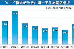 本赛季场均罚球数前四：恩比德、字母哥、特雷-杨、利拉德